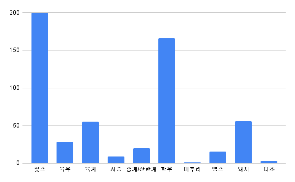 파일:Chart업종.png